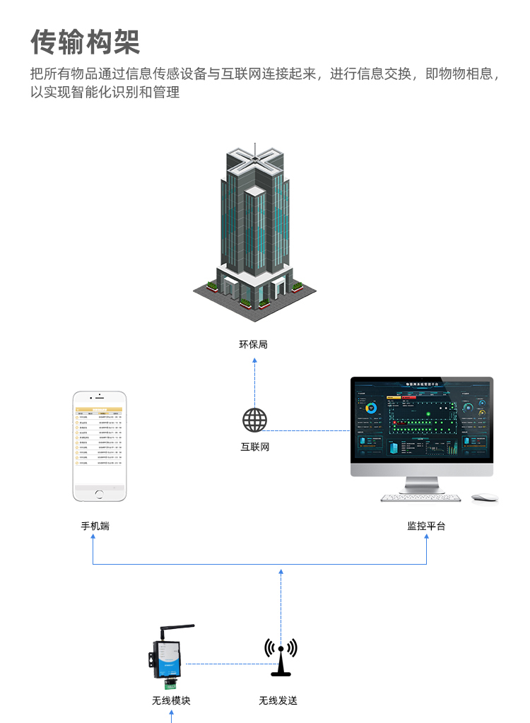 傳輸構架1.jpg